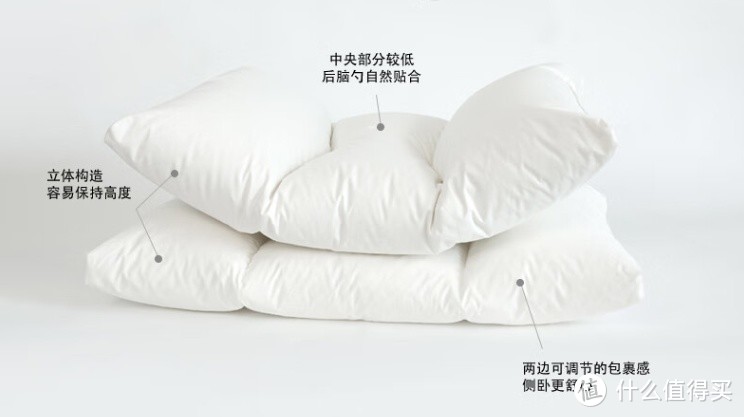 SIDANDA枕芯 95%白鹅绒枕 — 蝴蝶翼设计 整夜舒适侧睡