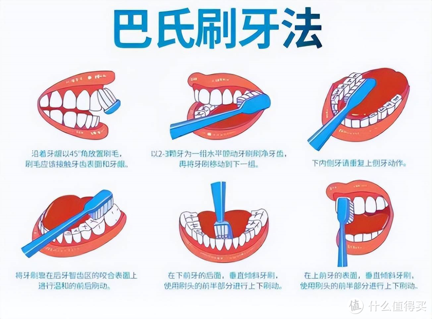 电动牙刷会不会损坏牙齿？揭露三大内幕危害！