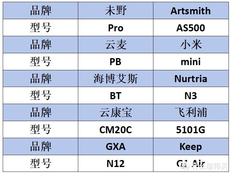 十大热门筋膜枪测评：海博艾斯/未野/小米/GXA/云麦/飞利浦等多维度实测对比，全方位选购推荐！