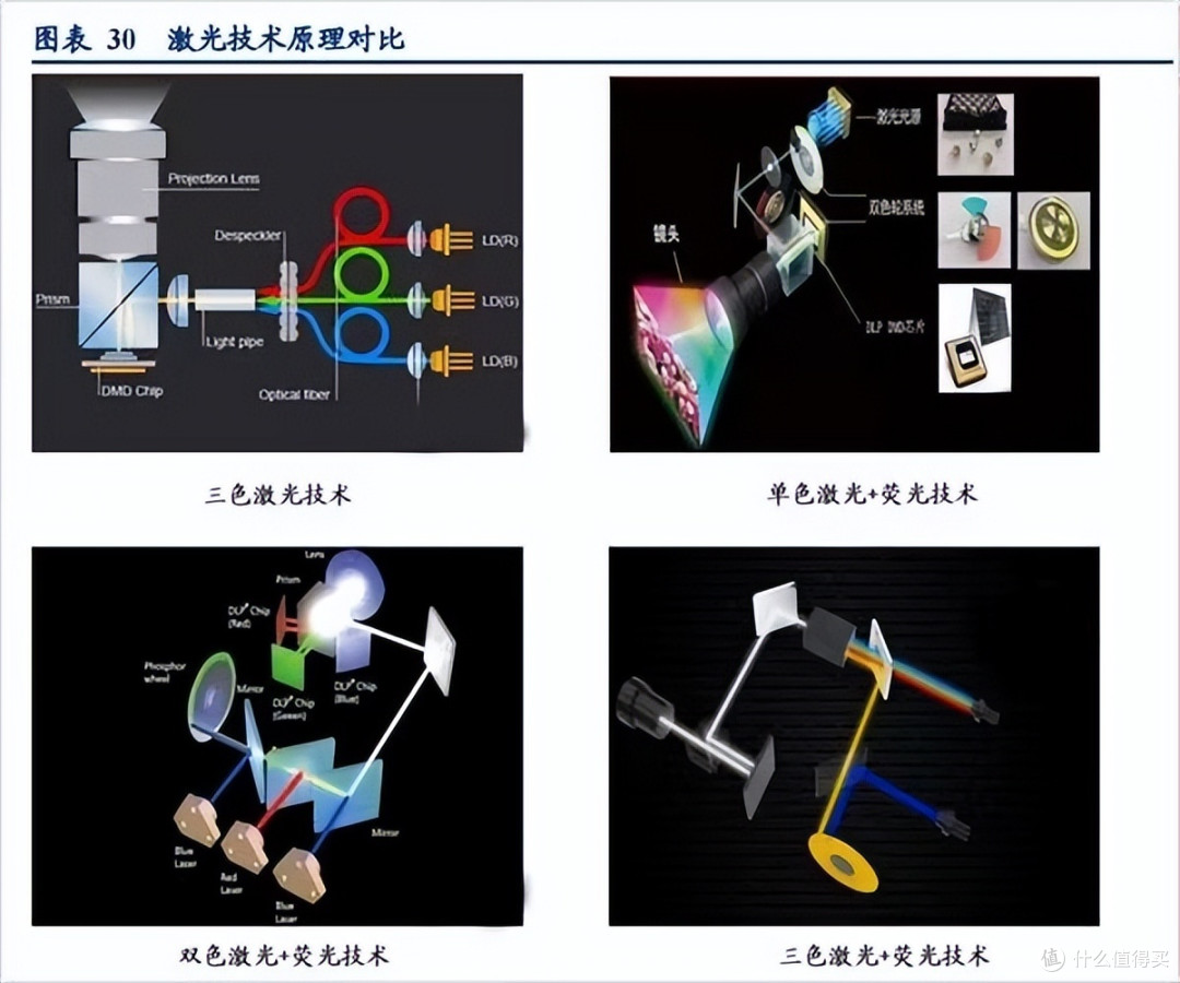 激光投影仪怎么选才是最合适的 激光投影技术详解