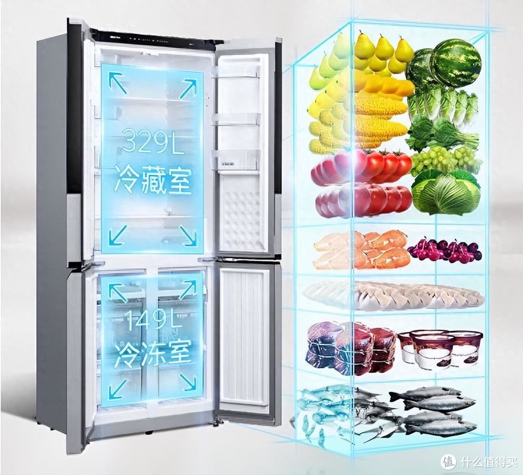 买家电时，冰箱一定要坚持“3不选”，不是图省钱，都是教训！
