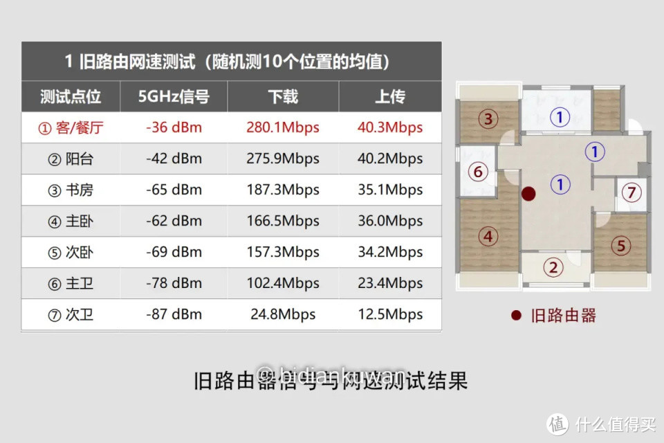 隔两堵墙也不怕？锐捷蜂鸟旗舰版子母路由器，大户型WiFi轻松满格