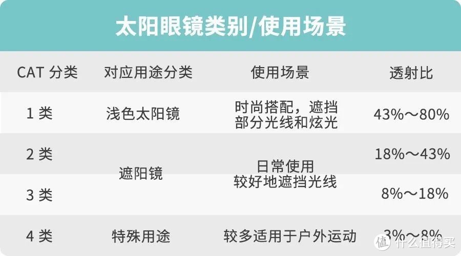 挑一款合格的墨镜，你应该是认真的！