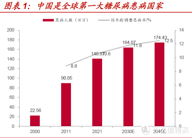 糖友们在家也可以做CGM检测，这款硅基动态血糖仪可以试试。