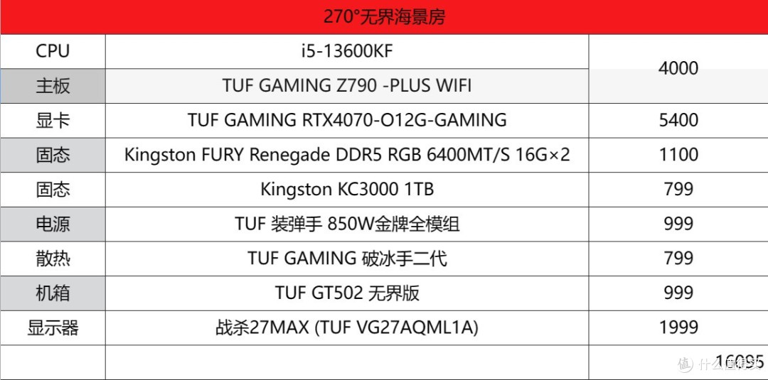 篇十六:1080p,2k,4k游戏全覆盖,三套配置助你成功攒机华硕&rog全家桶