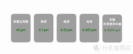 2023家用净水器推荐，家用净水器哪个品牌好？