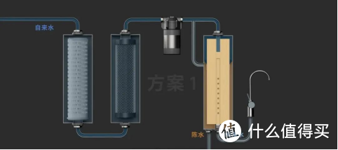 2023家用净水器推荐，家用净水器哪个品牌好？