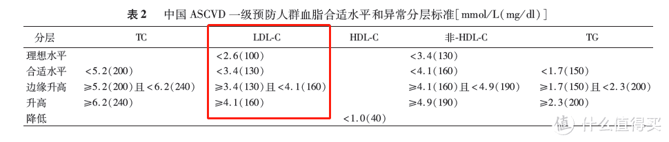 中国成人血脂异常防止指南2016修订版[1]