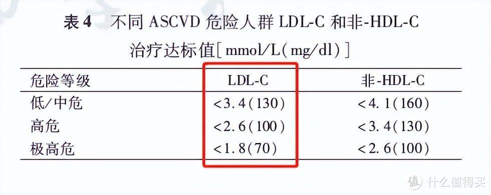 中国成人血脂异常防止指南2016修订版[1]