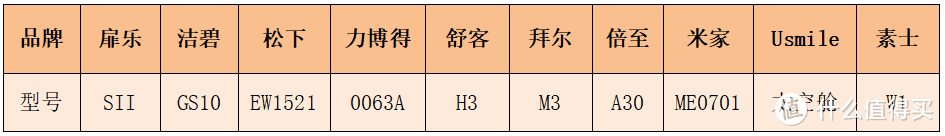 主流的10款冲牙器测评客观长文解析，客观分析不同产品利弊！