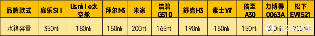 主流的10款冲牙器测评客观长文解析，客观分析不同产品利弊！