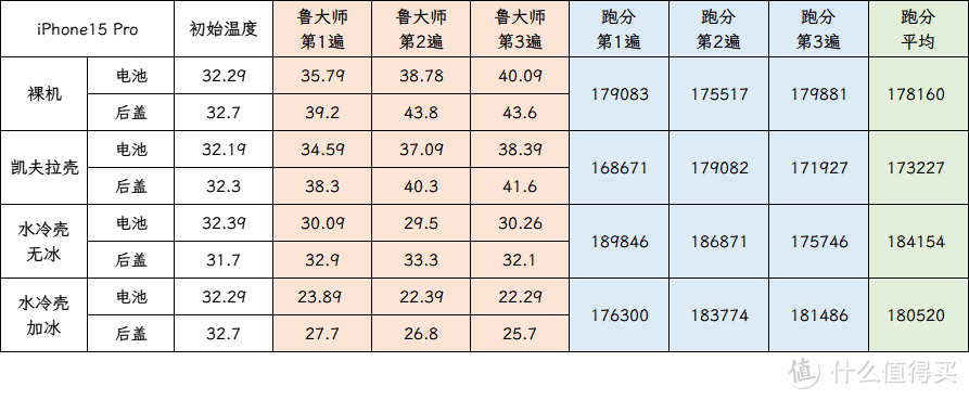 自制水冷散热手机壳给火龙果降温！