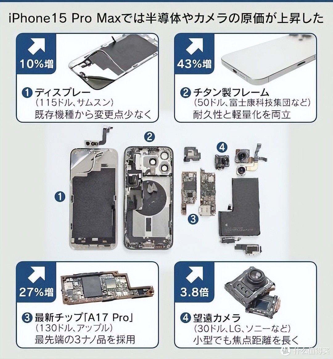 苹果再次声明iPhone15产地，安抚中国用户，却从未停止“去中化”