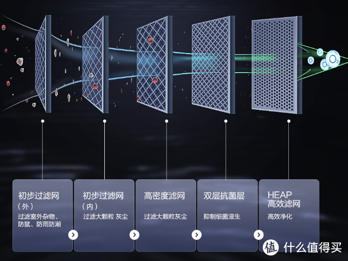 海尔一级变频雷神者II新风立式空调，星辰蓝酷酷的颜色——KFR-72LW/12LBA81VU1