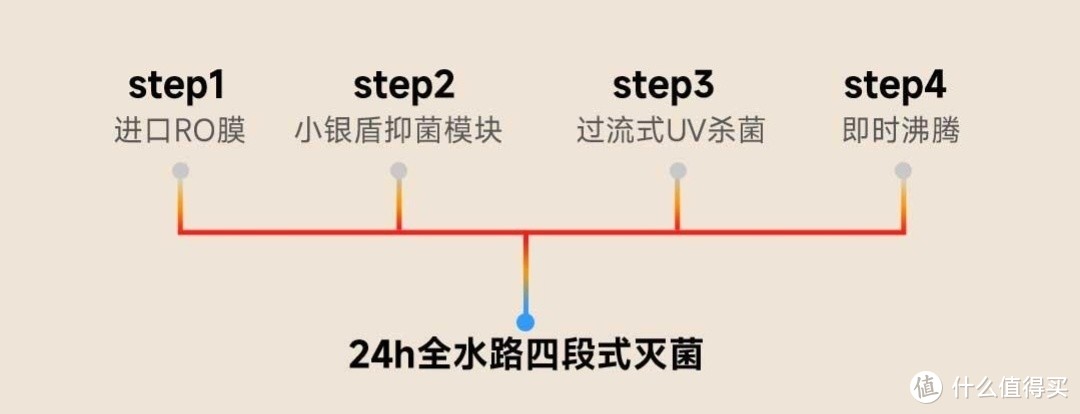 博乐宝B65台式净水器众测体验报告！小米有品众筹新品首测！3000字带你看清它的所有功能～