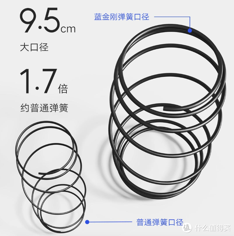 趴着躺着都舒服！米家蓝金刚床垫试睡体验