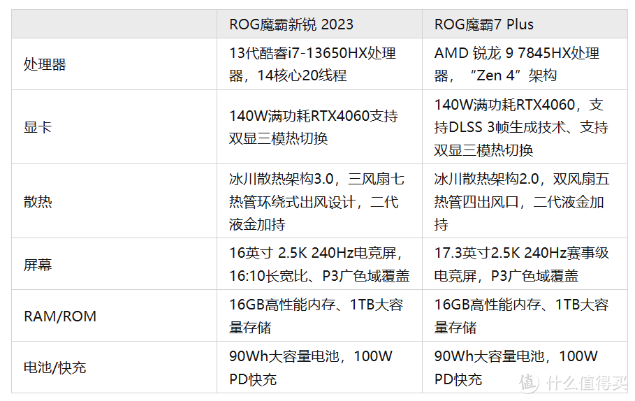 2023双十一，华硕笔记本电脑怎么选