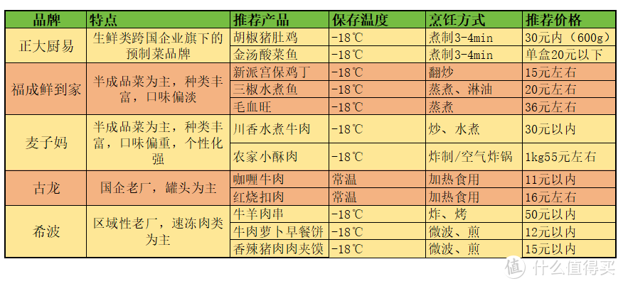 双十一方便食品、预制菜囤点啥？23款买了不后悔的速食美味选购推荐