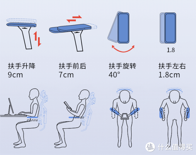 挽救久坐打工人！想要腰好，颈椎好，人体工学椅少不了！胜一（胜逸）人体工学椅使用分享