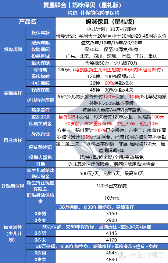 重疾险测评丨妈咪保贝星礼版重磅升级，孕期都能提前买？！