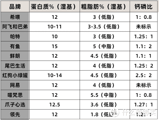 国产猫罐头的真实水平究竟如何？顶级优质的国产猫罐头推荐