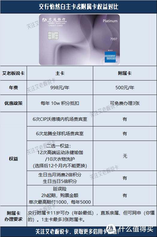 速度收藏！这些值得办理的附属卡还有谁不知道？