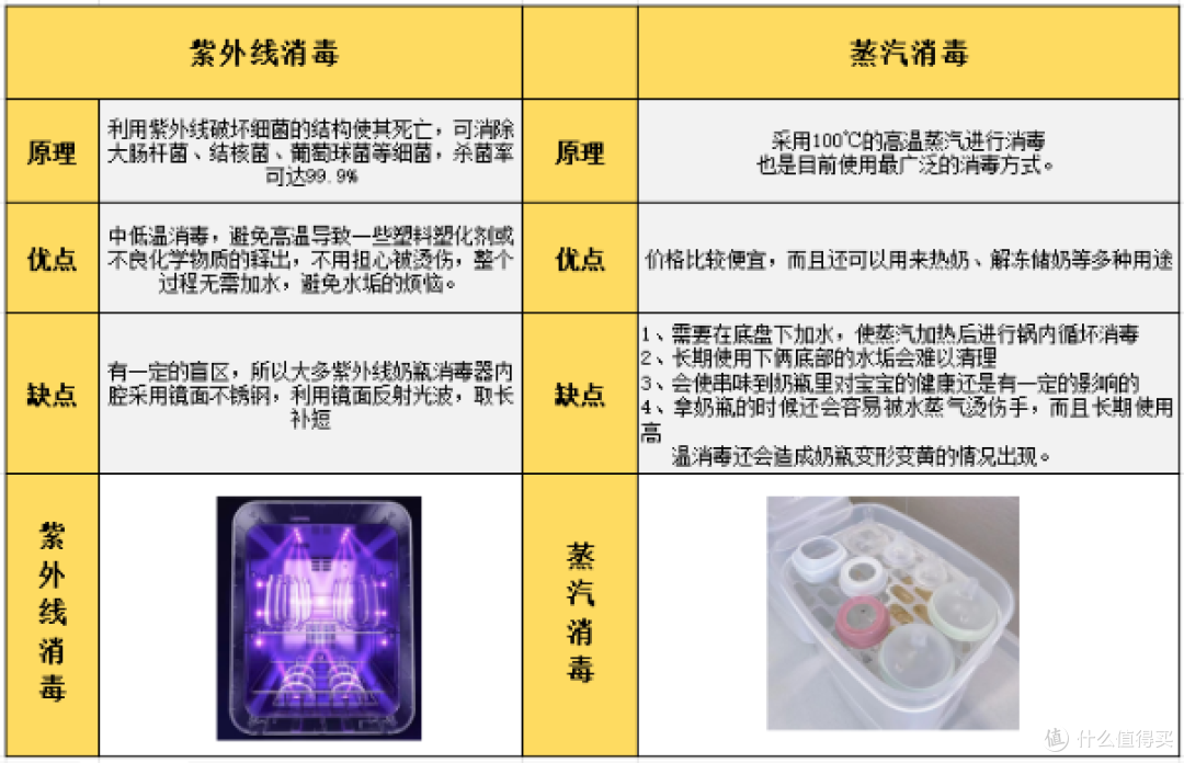 2023双十一奶瓶消毒柜怎么选？奶瓶消毒柜有必要买吗？蓝宝，小白熊，babycare,大宇、小熊，哪个牌子好