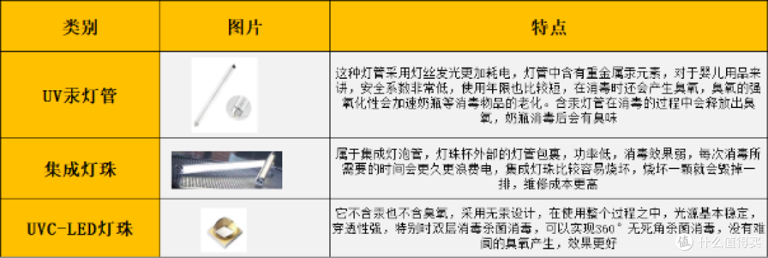 2023双十一奶瓶消毒柜怎么选？奶瓶消毒柜有必要买吗？蓝宝，小白熊，babycare,大宇、小熊，哪个牌子好