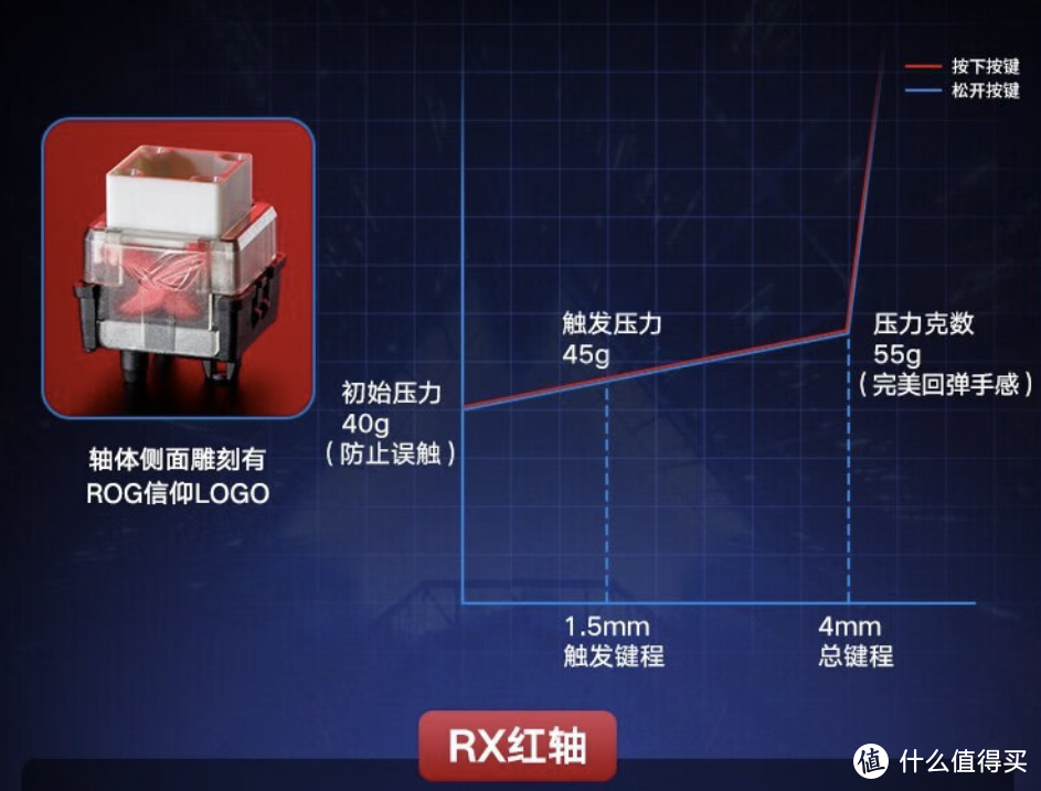 2023年双11，749元起的ROG游侠2 RX 有线版机械键盘值得买吗？一款很帅很香的机械键盘！