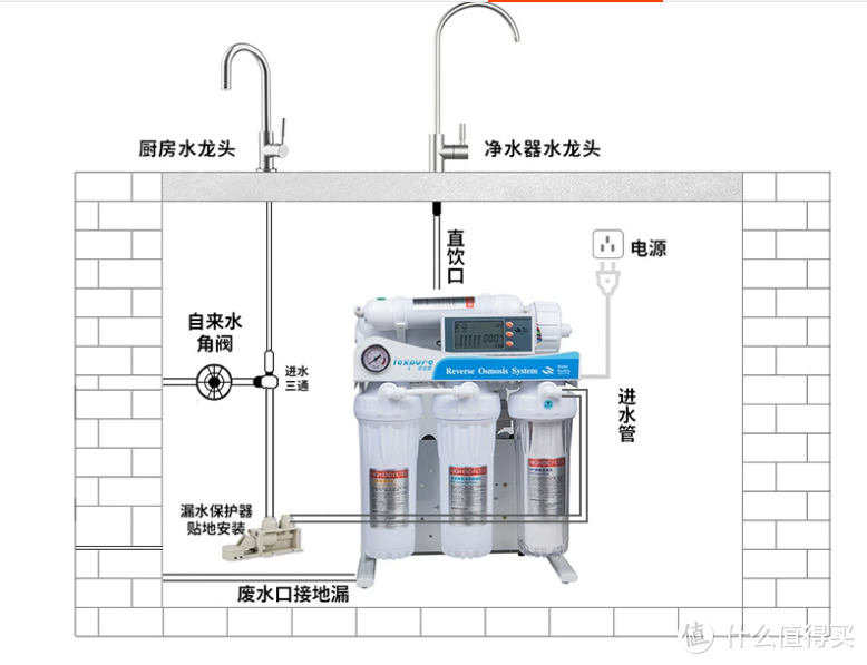 净水器 双十一 & 双十二 怎么选？400多元的净水器能不能买？超高性价比RO反渗透净水器选购指南