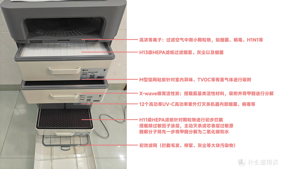 2023年如何选空气净化器？325 X88C空气净化器体验分享