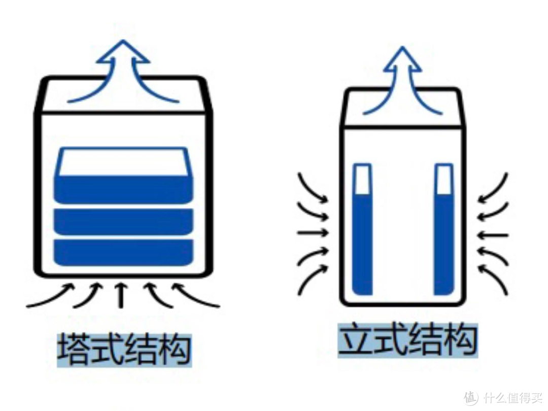 2023年如何选空气净化器？325 X88C空气净化器体验分享