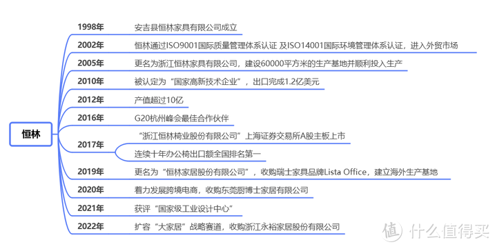 恒林人体工学椅推荐，12款【恒林】热门人体工学椅全面解析