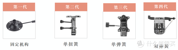 【有谱蝴蝶2代】人体工学椅开箱测评