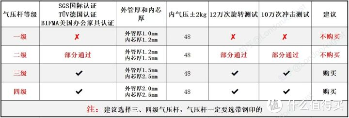 【有谱蝴蝶2代】人体工学椅开箱测评