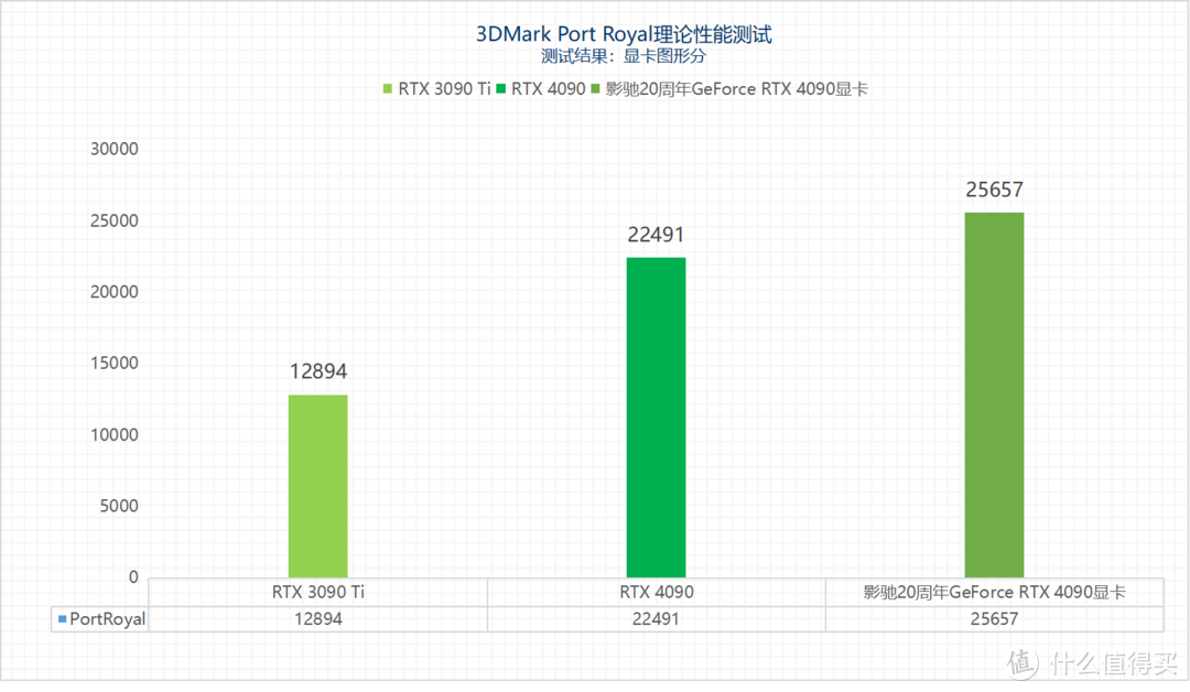 土豪上吧！影驰20周年GeForce RTX 4090显卡评测