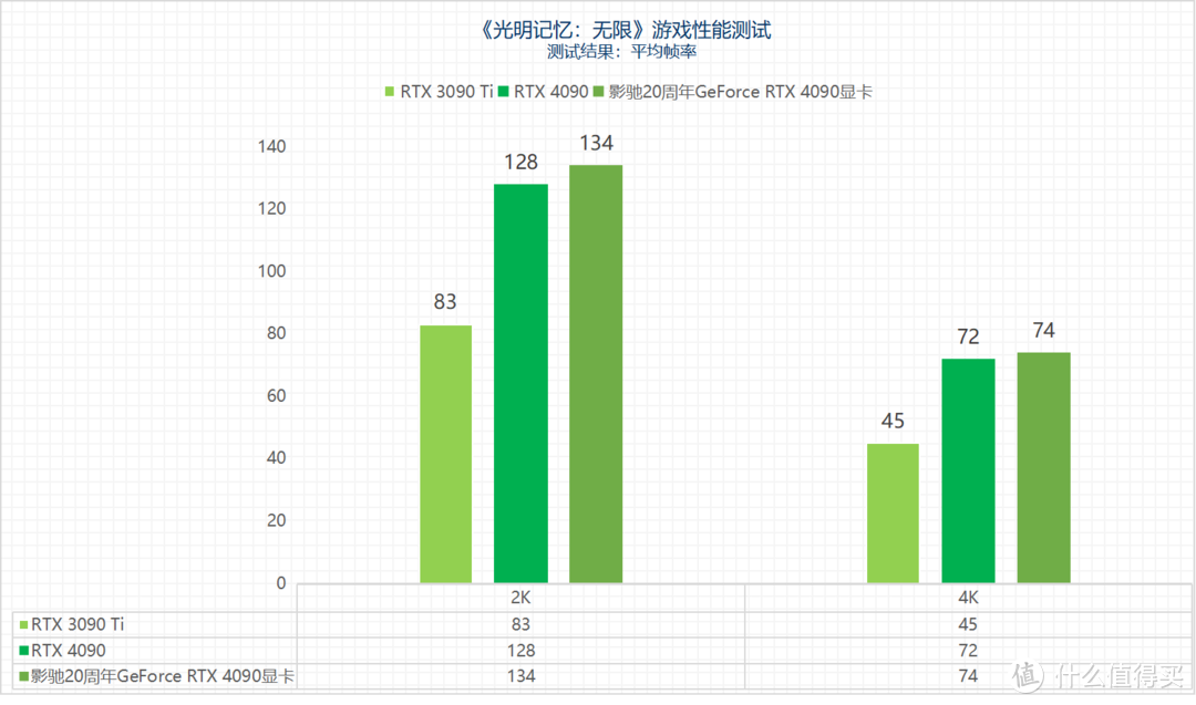 土豪上吧！影驰20周年GeForce RTX 4090显卡评测