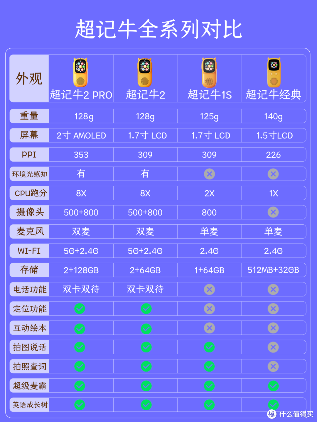 超记牛2PRO，学龄宝宝的学习好伴侣