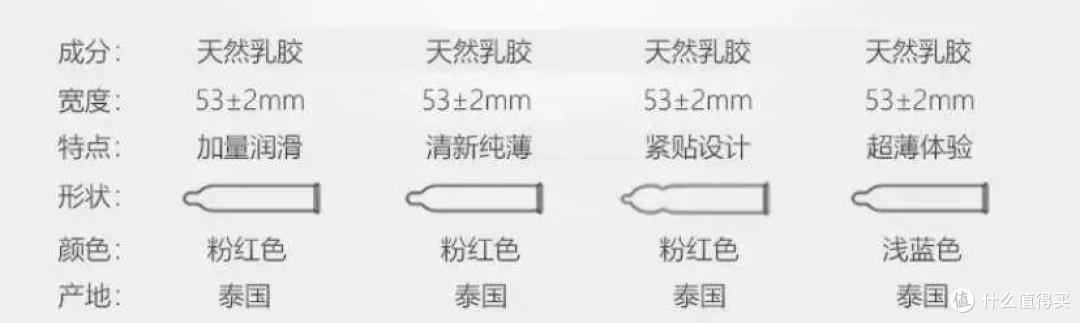 开车啦～盘点这七年买过的冈本｜资深女司机的安全套小科普，挑对安全套顺滑裸感少不了