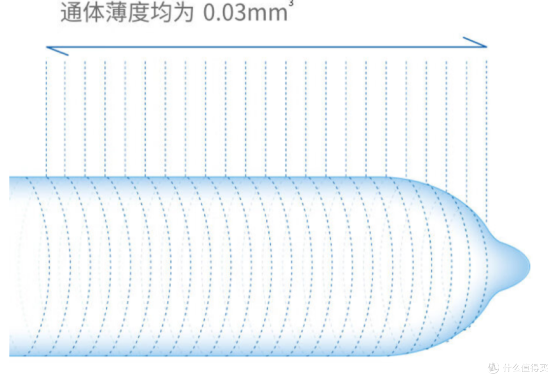 开车啦～盘点这七年买过的冈本｜资深女司机的安全套小科普，挑对安全套顺滑裸感少不了