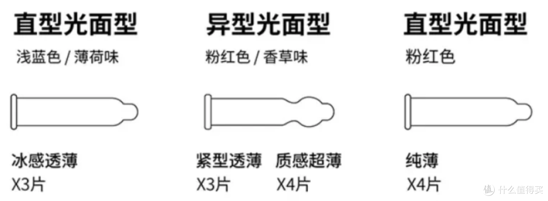 开车啦～盘点这七年买过的冈本｜资深女司机的安全套小科普，挑对安全套顺滑裸感少不了