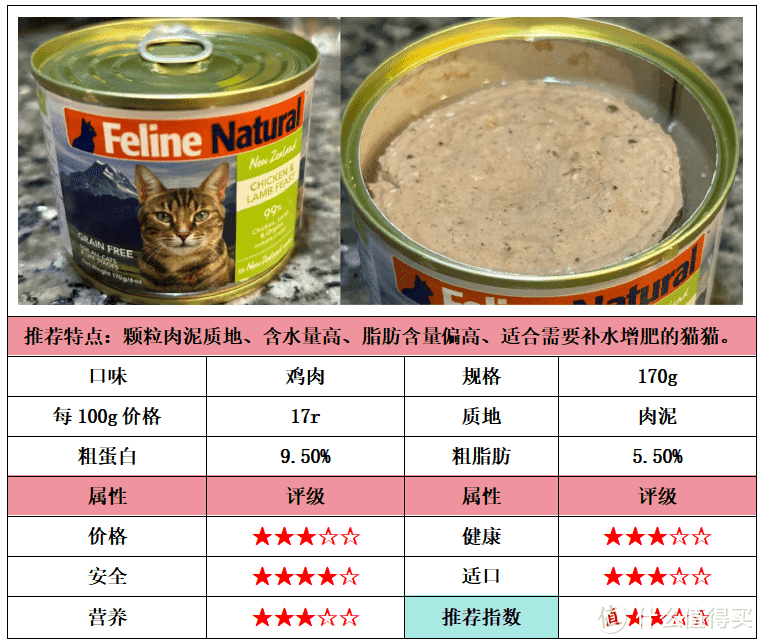 猫吃什么罐头好？公认的5款好评率高的猫主食罐头推荐！