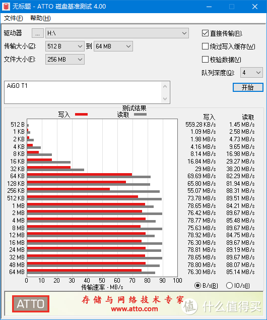 6块9的爱国者64GTF卡能用不？