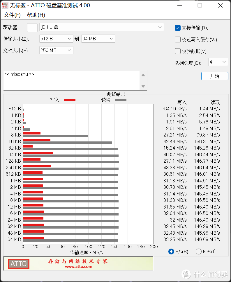 双U口加持，爱国者优盘U350，让文件伴行如此简单