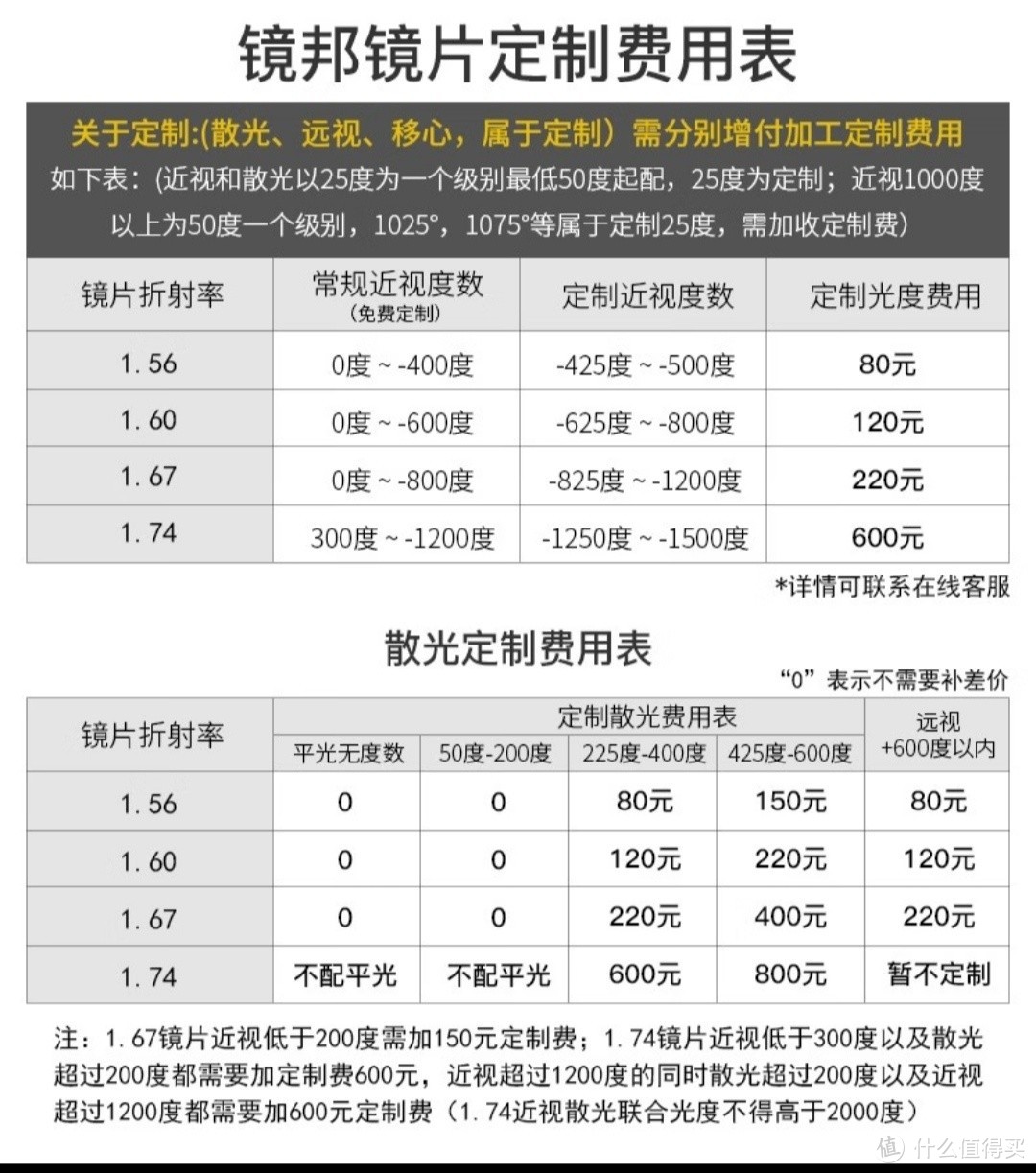 京东眼镜打造个性定制，让你的眼镜与众不同!