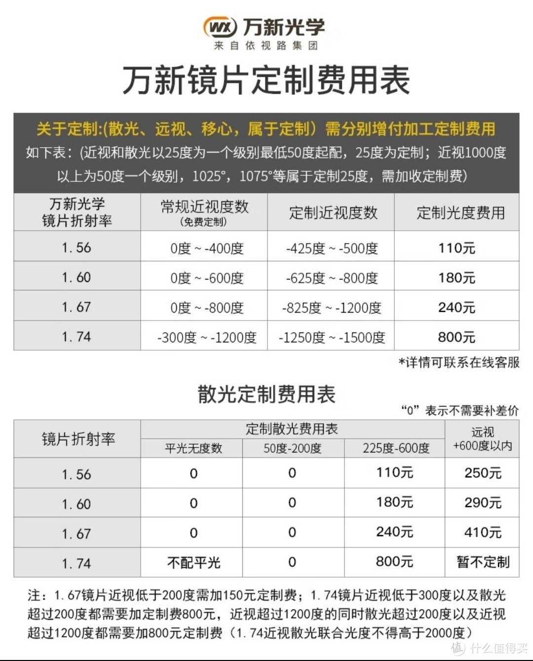 京东眼镜打造个性定制，让你的眼镜与众不同!