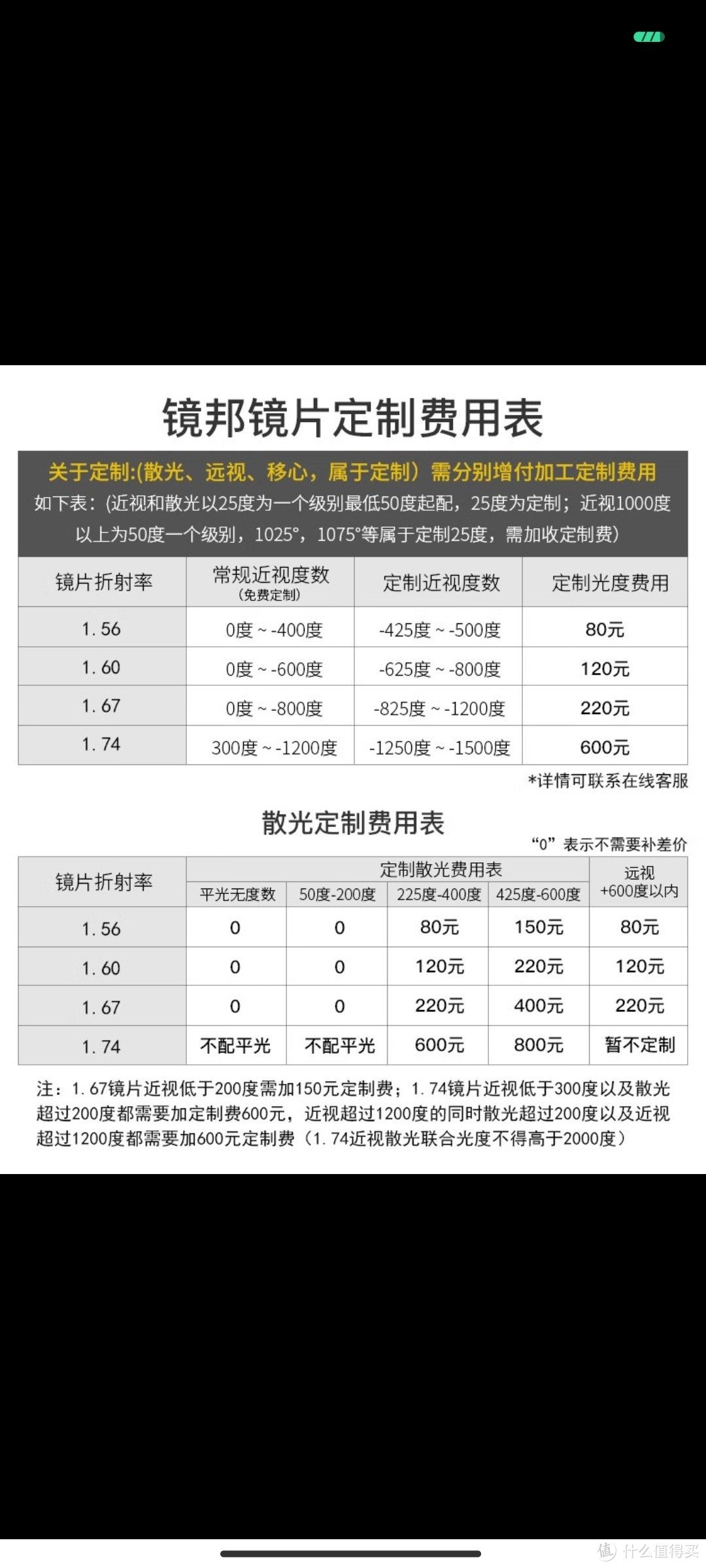 配近视眼镜价目表图图片