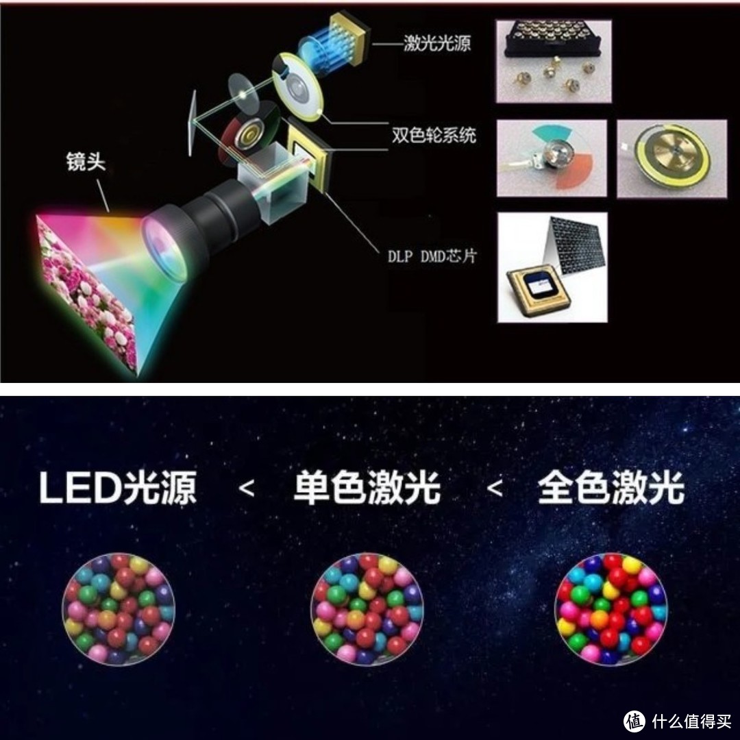 投影仪怎么选购？现在是入手三色激光投影的最佳时间么？附选购建议&清单