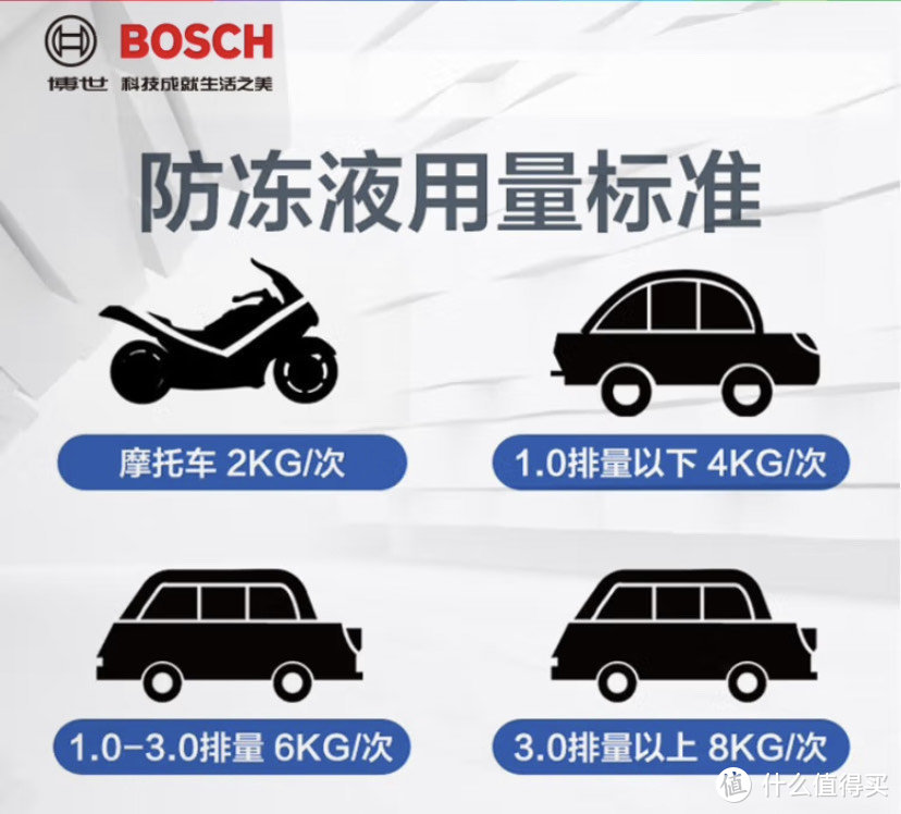 给自己的爱车选购更好的防冻液，博世（BOSCH）有机型（OAT）发动机冷却（绿色）评测