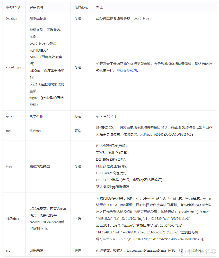 打工人日常通勤利器之“IOS快捷指令”续播音乐和自动导航